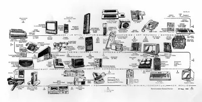 Peter Nagy, Entertainment Erases History, 1983